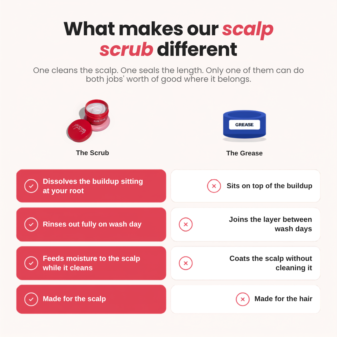 Revive + Restore Scalp Scrub For Textured Hair