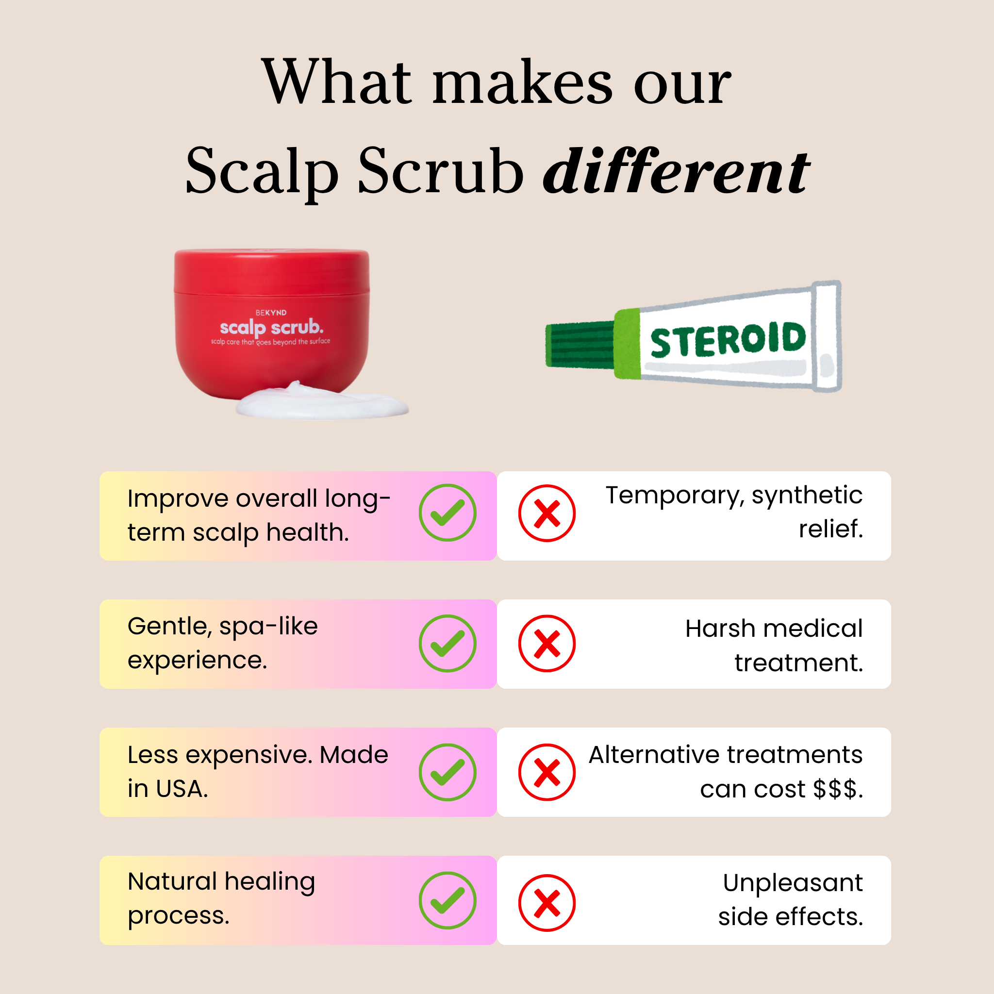 Revive + Restore Scalp Scrub