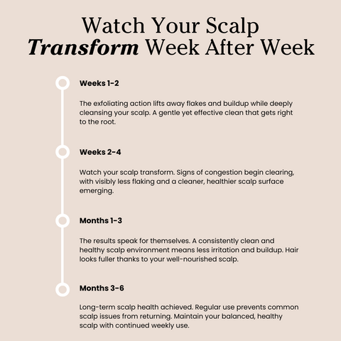 Revive and Restore Scalp Scrub