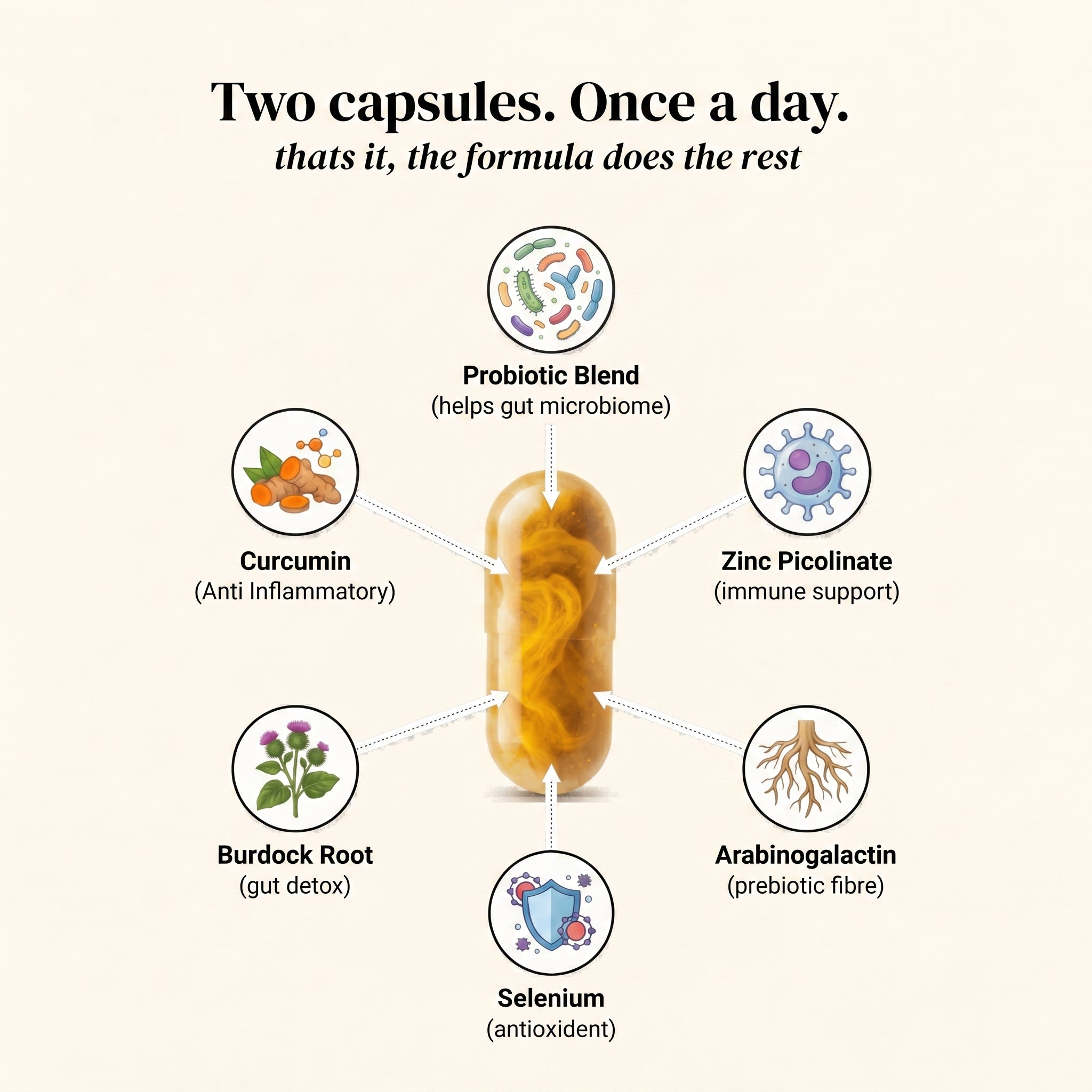 *New* Skin & Gut Repair Complex